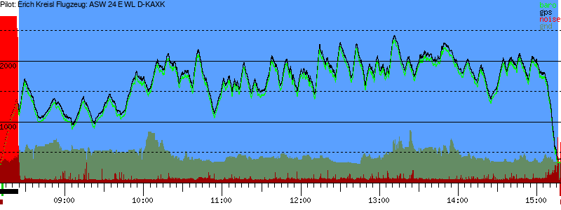 Barometer